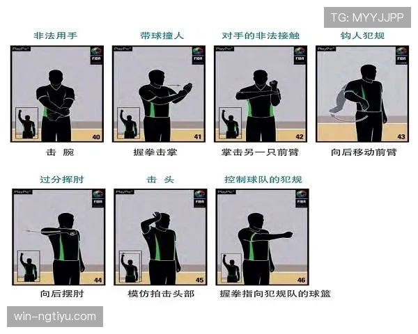 篮球前场规则包含哪些具体内容以及裁判如何进行违例判罚