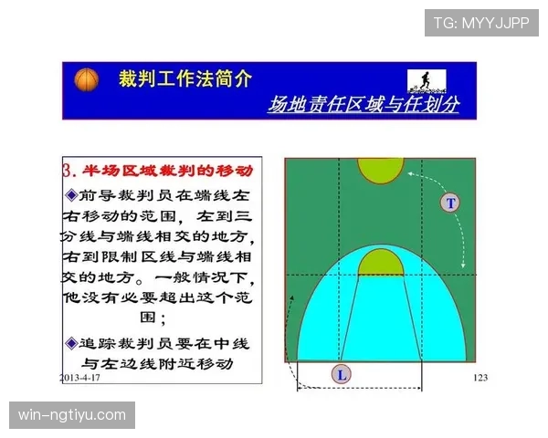 篮球规则中拉人犯规的具体定义与裁判判罚标准详细解析