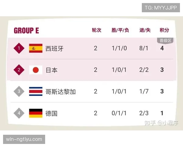 世界杯多伦多赛程回顾：淘汰赛比赛时间与场馆信息